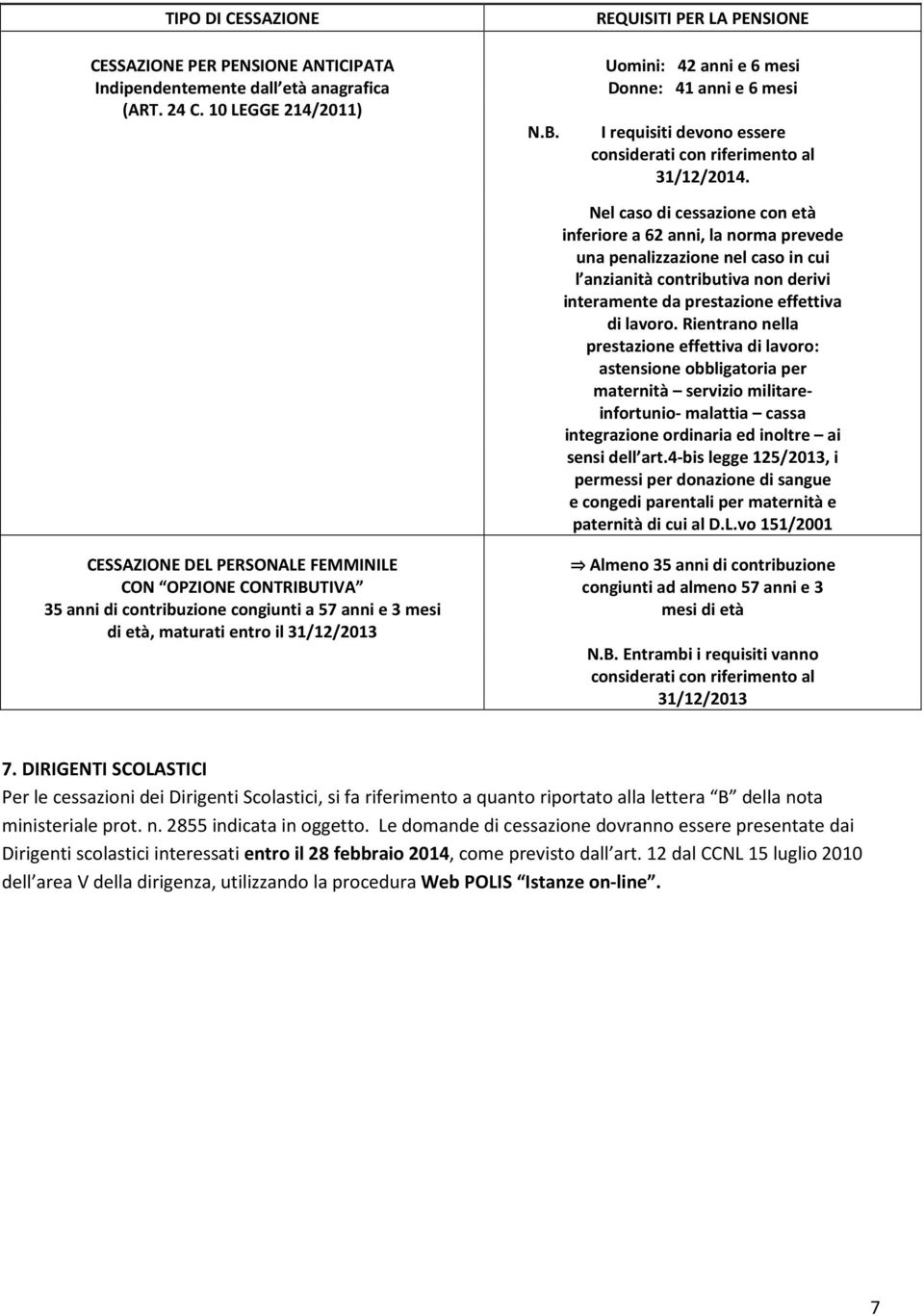 Nel caso di cessazione con età inferiore a 62 anni, la norma prevede una penalizzazione nel caso in cui l anzianità contributiva non derivi interamente da prestazione effettiva di lavoro.