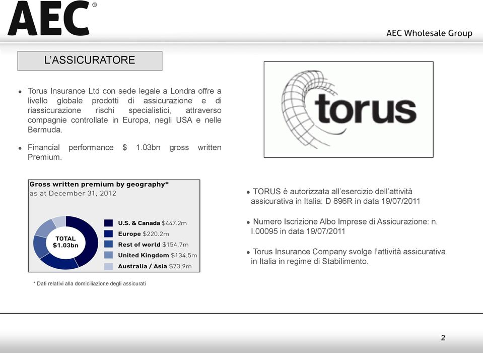 TORUS è autorizzata all esercizio dell attività assicurativa in Italia: D 896R in data 19/07/2011 Numero Iscrizione Albo Imprese di Assicurazione: n.