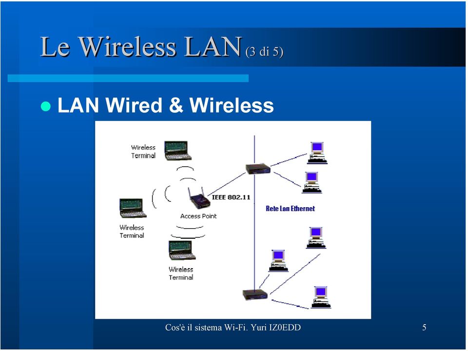 Wireless Cos'è il