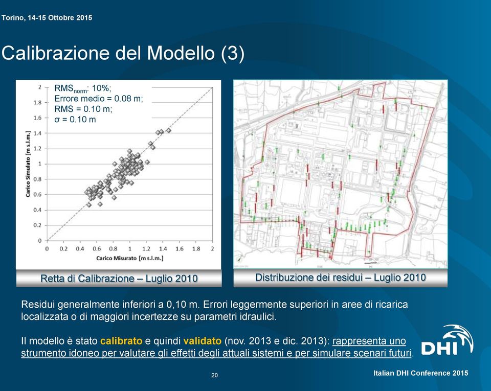 Errori leggermente superiori in aree di ricarica localizzata o di maggiori incertezze su parametri idraulici.