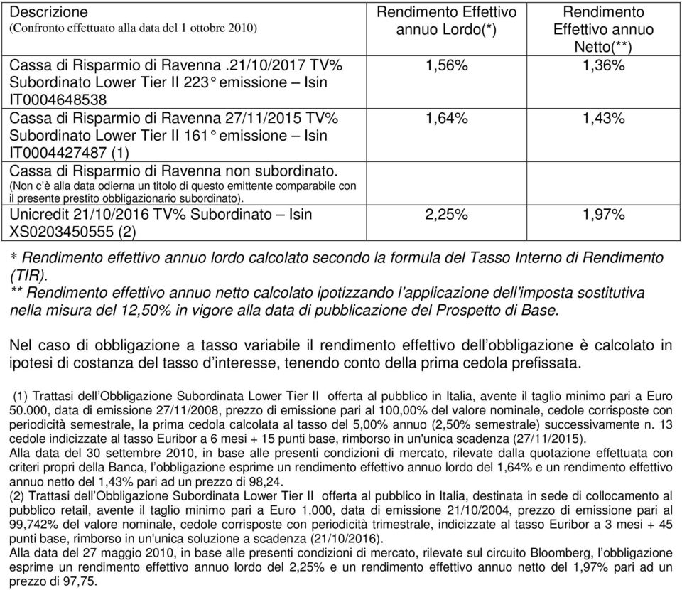 di Ravenna non subordinato. (Non c è alla data odierna un titolo di questo emittente comparabile con il presente prestito obbligazionario subordinato).