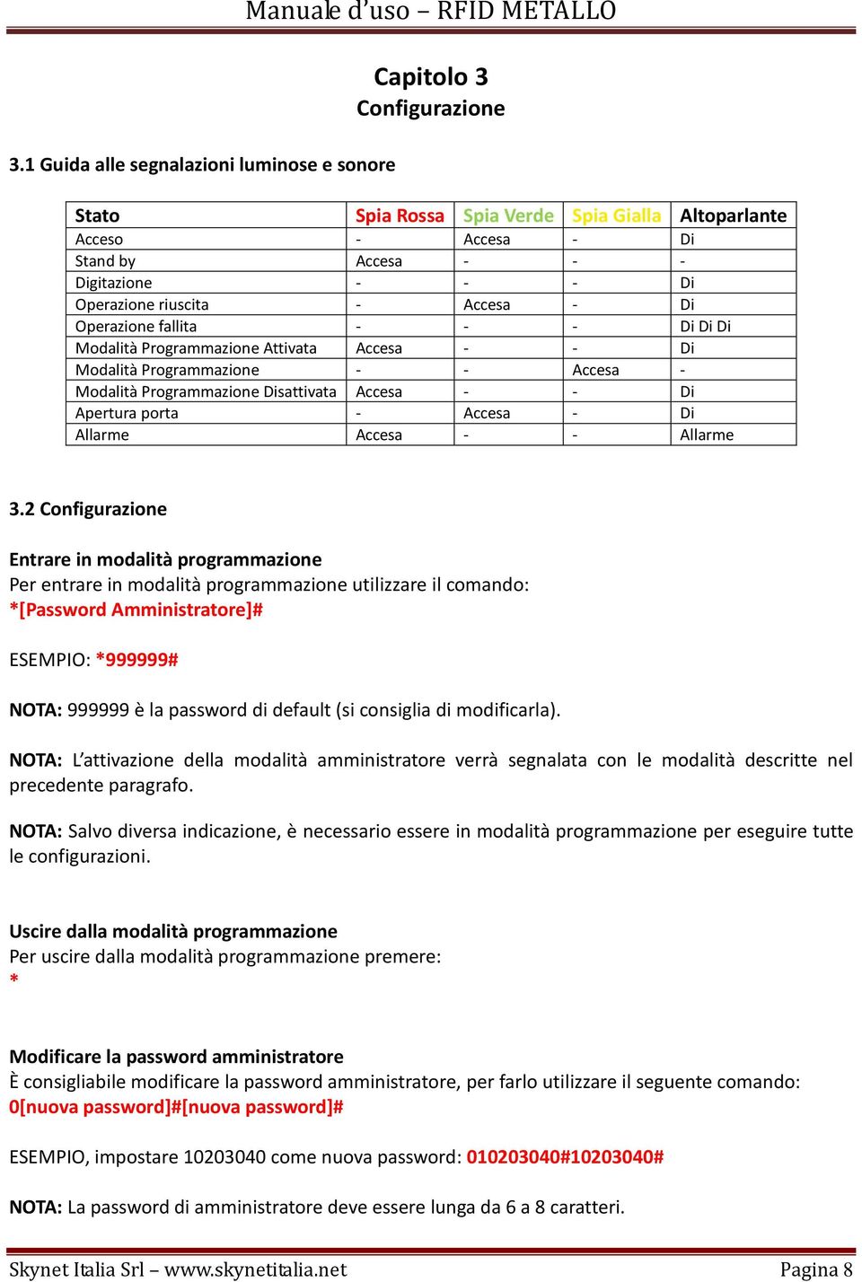 Disattivata Accesa - - Di Apertura porta - Accesa - Di Allarme Accesa - - Allarme 3.