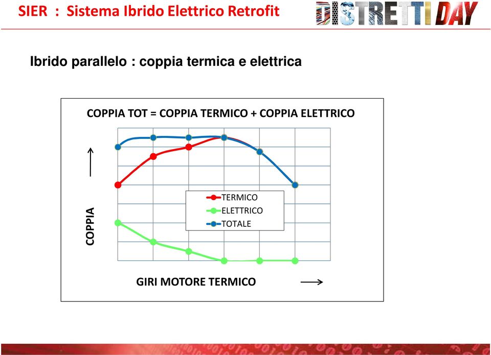 TERMICO + COPPIA ELETTRICO COPPIA