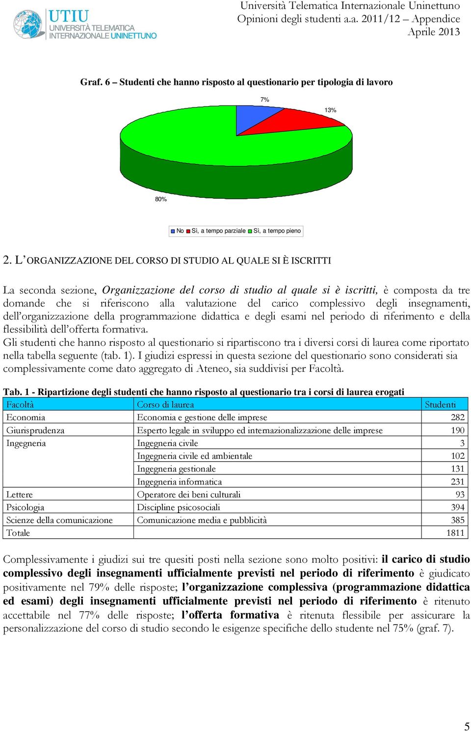 valutazione del carico complessivo degli insegnamenti, dell organizzazione della programmazione didattica e degli esami nel periodo di riferimento e della flessibilità dell offerta formativa.