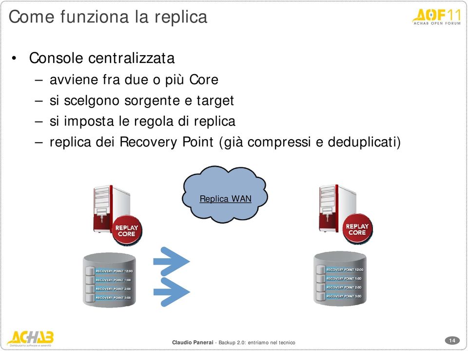 target si imposta le regola di replica replica dei