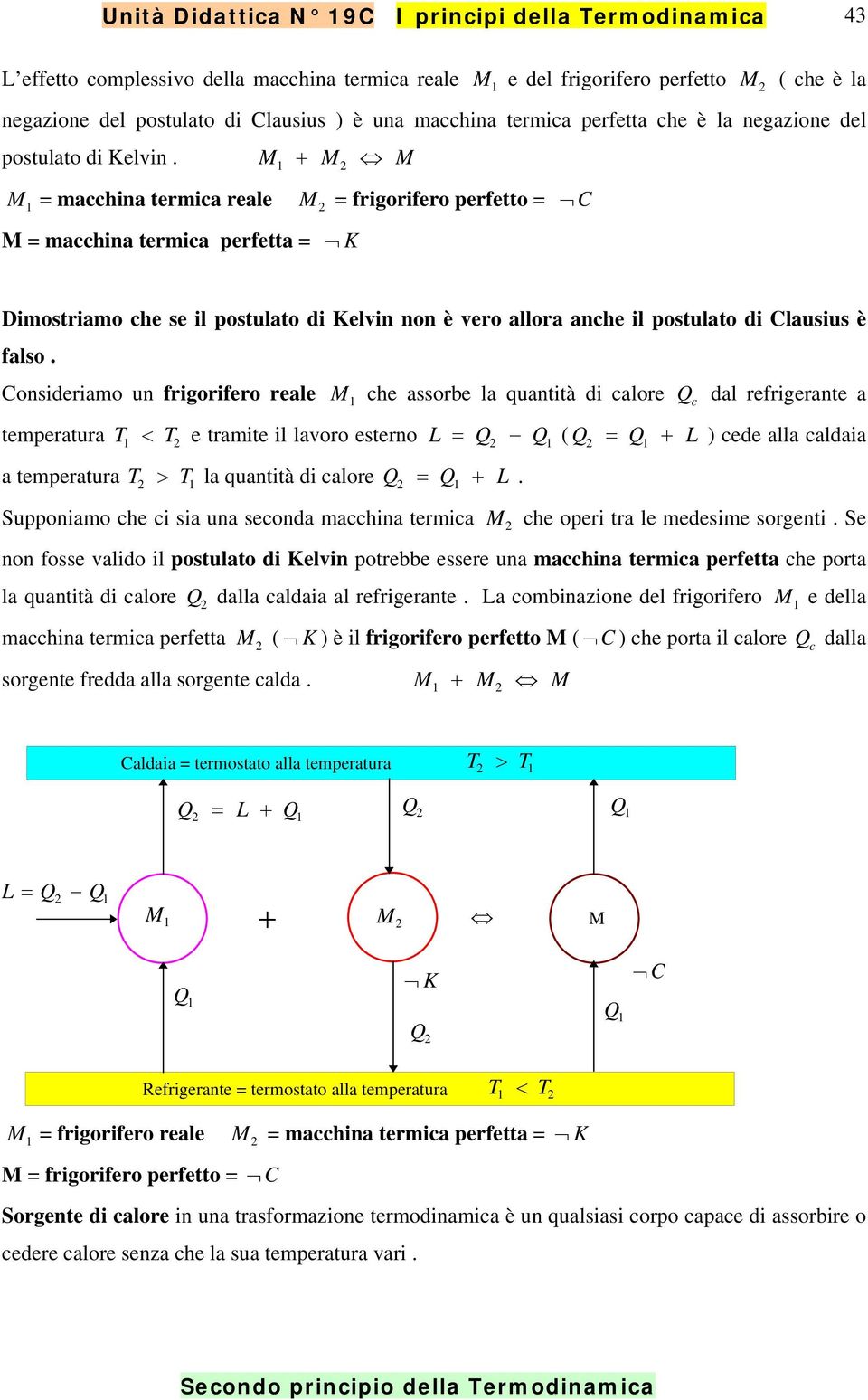 1 + 2 1 = macchina termica reale = macchina termica perfetta = K 2 = frigorifero perfetto = C Dimostriamo che se il postulato di Kelvin non è vero allora anche il postulato di Clausius è falso.