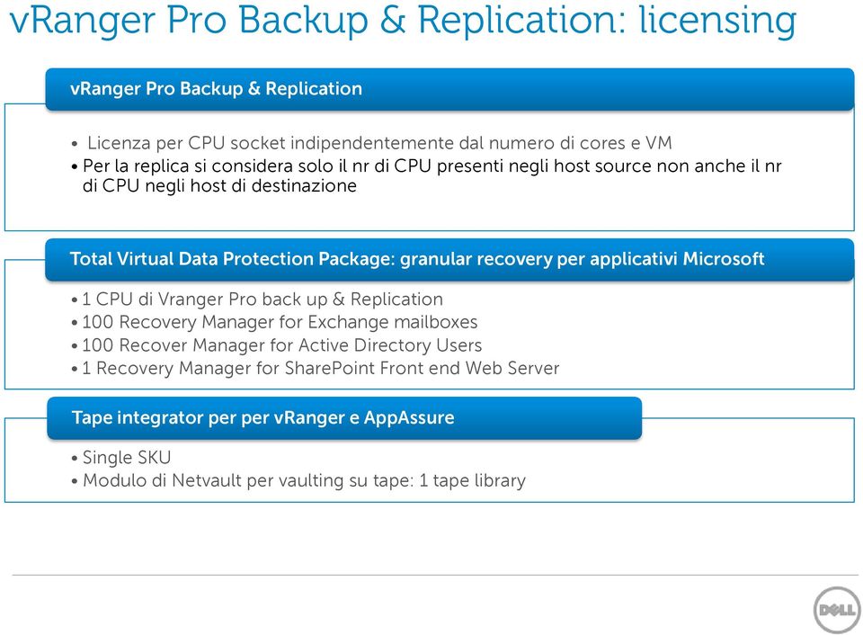 per applicativi Microsoft 1 CPU di Vranger Pro back up & Replication 100 Recovery Manager for Exchange mailboxes 100 Recover Manager for Active Directory Users 1