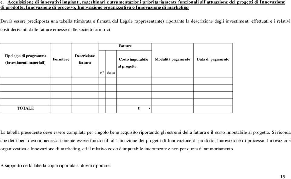 derivanti dalle fatture emesse dalle società fornitrici.