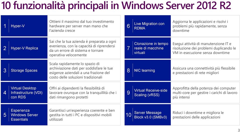 tornare 7 operativa velocemente Clonazione in tempo reale di macchine virtuali Esegui attività di manutenzione IT e risoluzione dei problemi duplicando le VM in esecuzione senza downtime 3 Storage