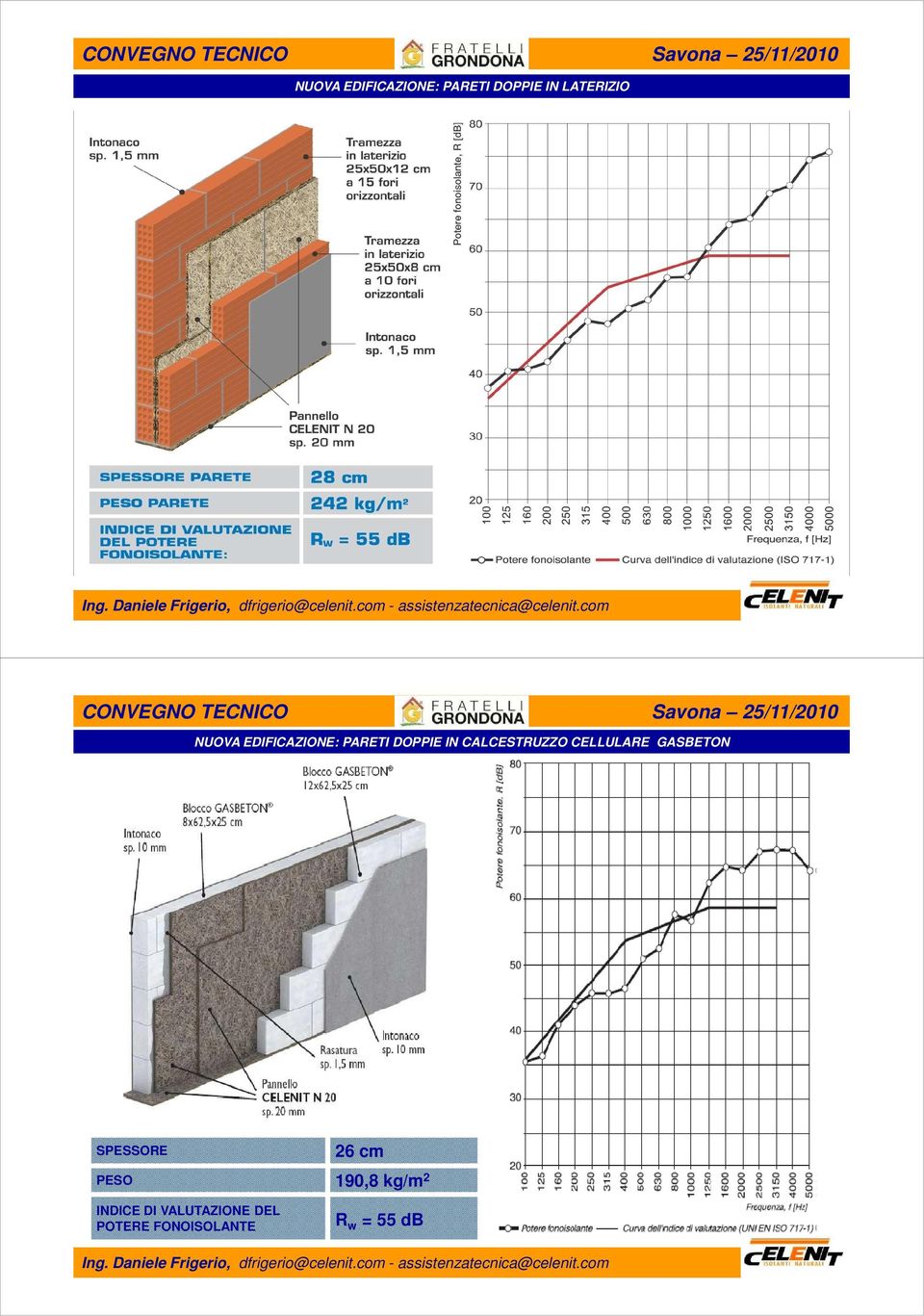 CELLULARE GASBETON SPESSORE 26 cm PESO 190,8 kg/m 2