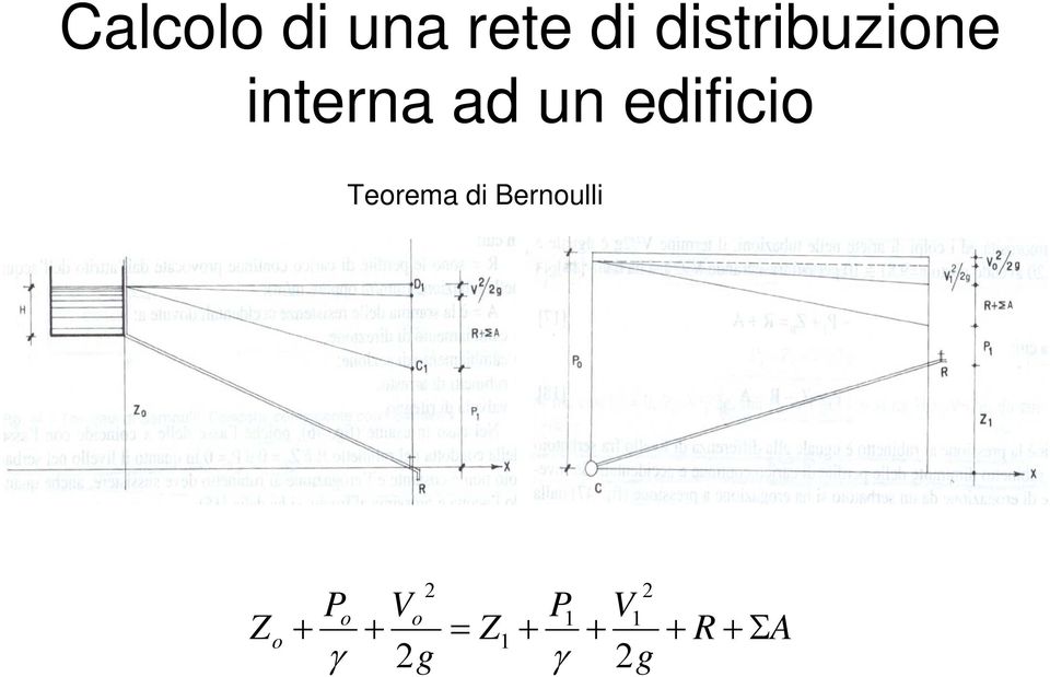 edificio Teorema di Bernoulli Z o