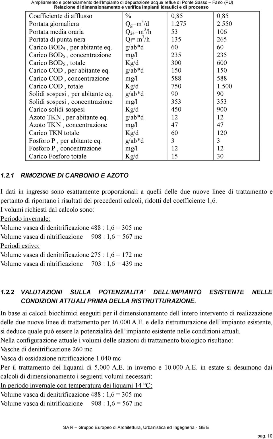 g/ab*d 150 150 Carico COD, concentrazione mg/l 588 588 Carico COD, totale Kg/d 750 1.500 Solidi sospesi, per abitante eq.