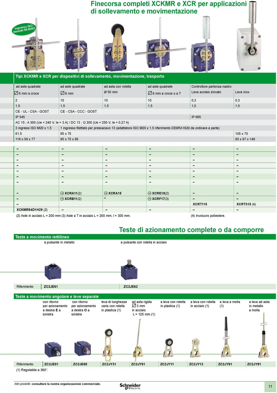 GOST CE - CSA - CCC - GOST IP IP AC 1 ; A 00 (Ue = 0 V, Ie = A) / DC 1 ; Q 00 (Ue = 0 V, Ie = 0, A) ingressi ISO M0 x 1, 1 ingresso filettato per pressacavo 1 (adattatore ISO M0 x 1, riferimento DERA