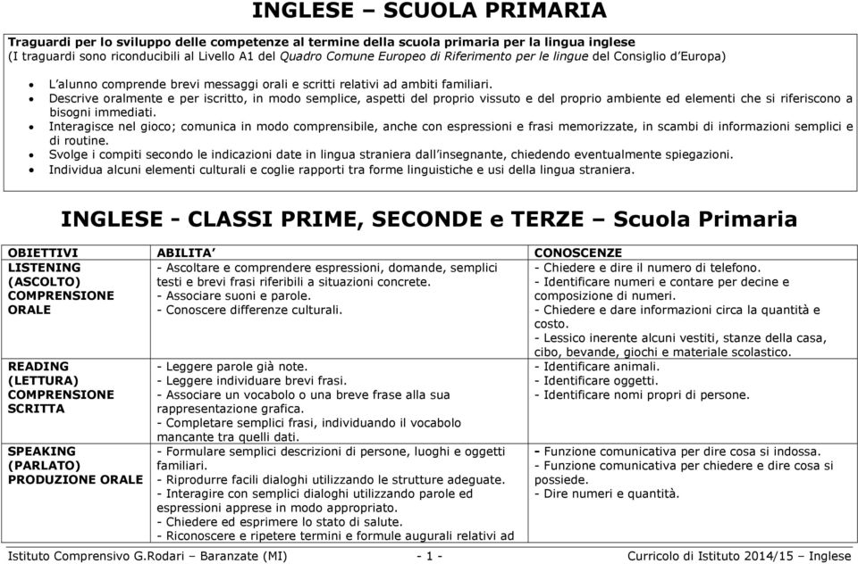 Descrive oralmente e per iscritto, in modo semplice, aspetti del proprio vissuto e del proprio ambiente ed elementi che si riferiscono a bisogni immediati.