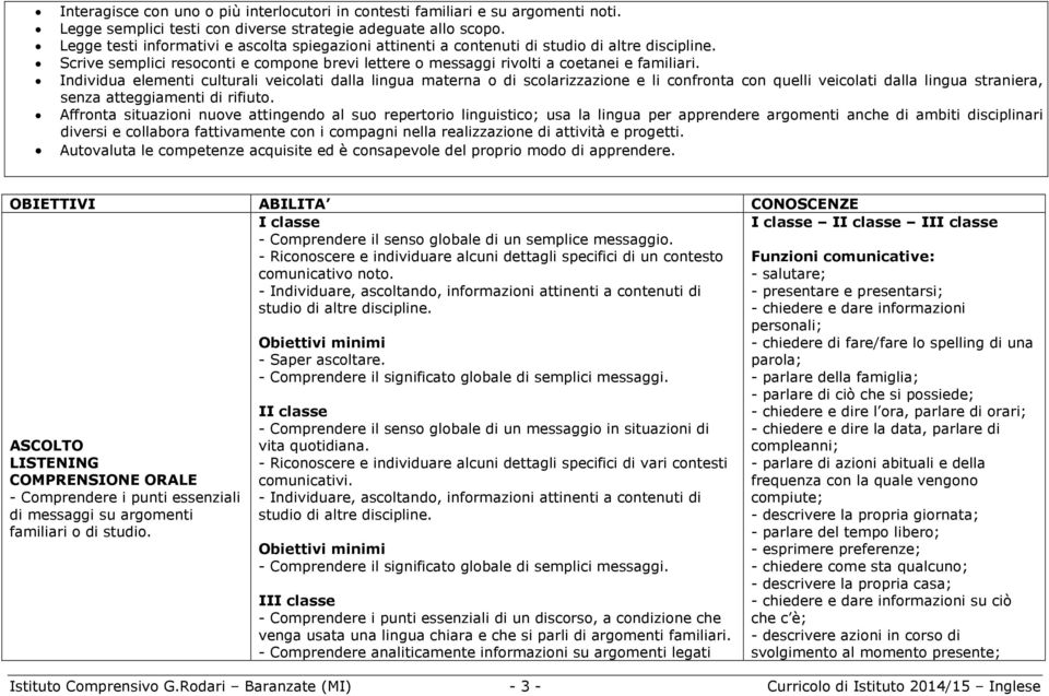 Individua elementi culturali veicolati dalla lingua materna o di scolarizzazione e li confronta con quelli veicolati dalla lingua straniera, senza atteggiamenti di rifiuto.