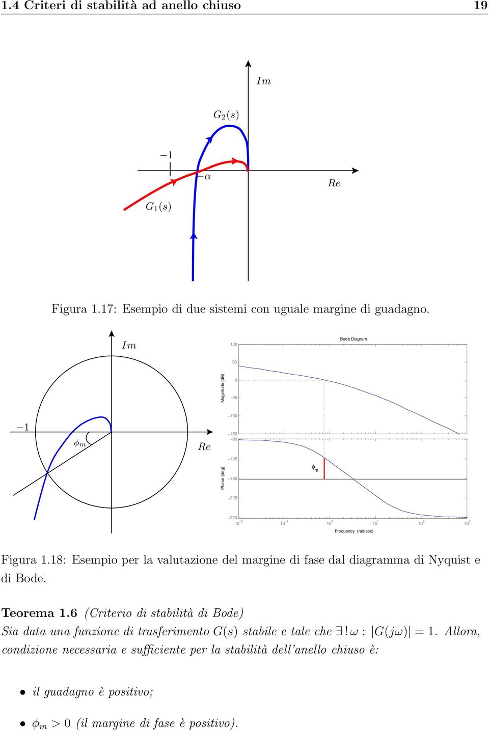 18: Esempio per la valutazione del margine di fase dal diagramma di Nyquist e di Bode. Teorema 1.