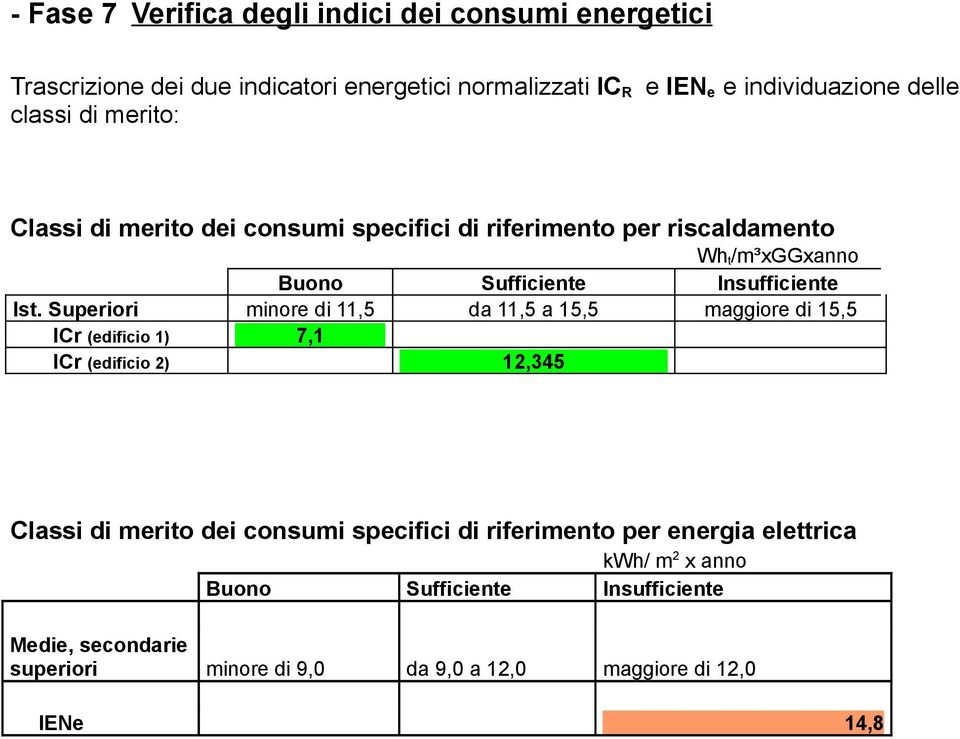 Superiori minore di 11,5 da 11,5 a 15,5 maggiore di 15,5 ICr (edificio 1) 7,1 ICr (edificio 2) 12,345 Classi di merito dei consumi specifici di