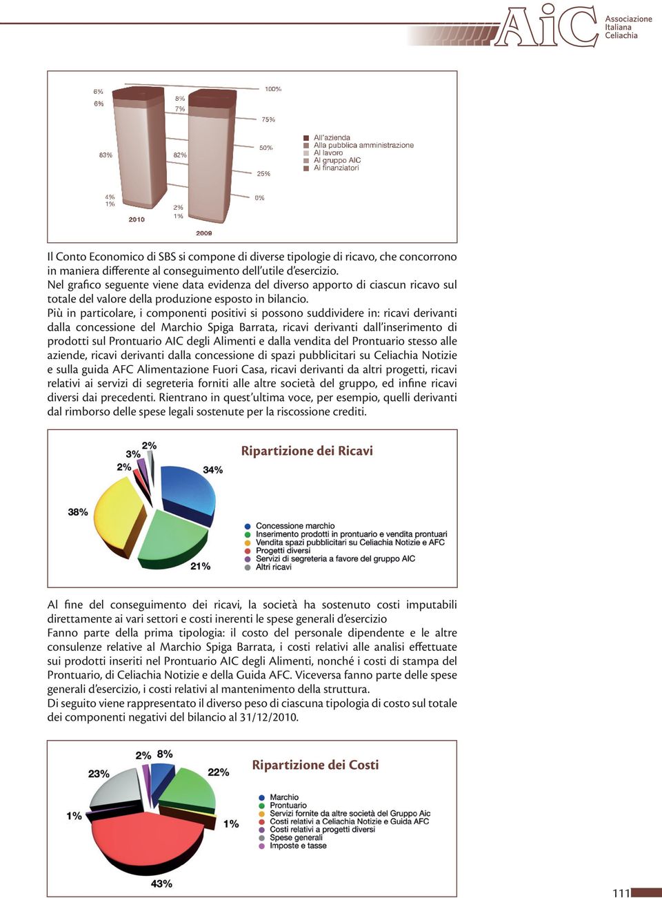 Più in particolare, i componenti positivi si possono suddividere in: ricavi derivanti dalla concessione del Marchio Spiga Barrata, ricavi derivanti dall inserimento di prodotti sul AIC degli Alimenti