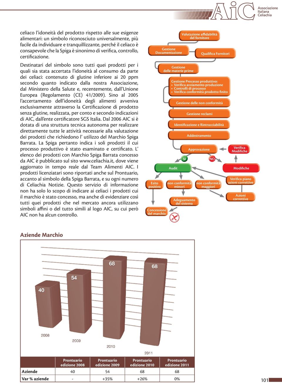 Destinatari del simbolo sono tutti quei prodotti per i quali sia stata accertata l idoneità al consumo da parte dei celiaci: contenuto di glutine inferiore ai 20 ppm secondo quanto indicato dalla