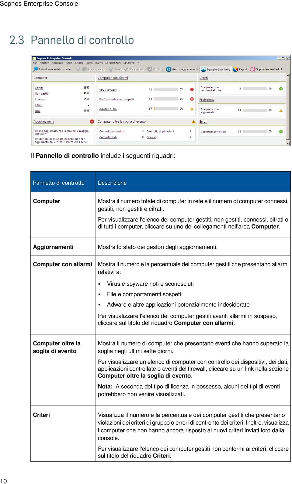 gestiti, non gestiti e cifrati. Per visualizzare l'elenco dei computer gestiti, non gestiti, connessi, cifrati o di tutti i computer, cliccare su uno dei collegamenti nell'area Computer.