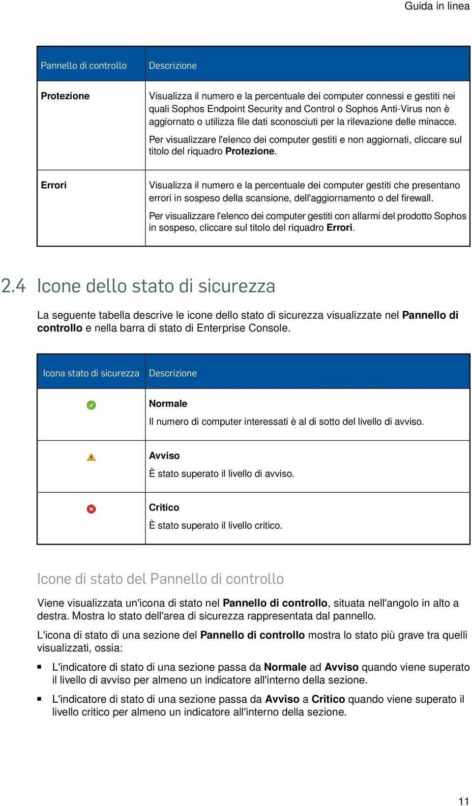 Errori Visualizza il numero e la percentuale dei computer gestiti che presentano errori in sospeso della scansione, dell'aggiornamento o del firewall.