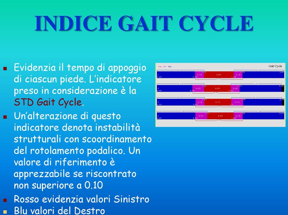 Un alterazione di questo indicatore denota instabilità strutturali con scoordinamento del