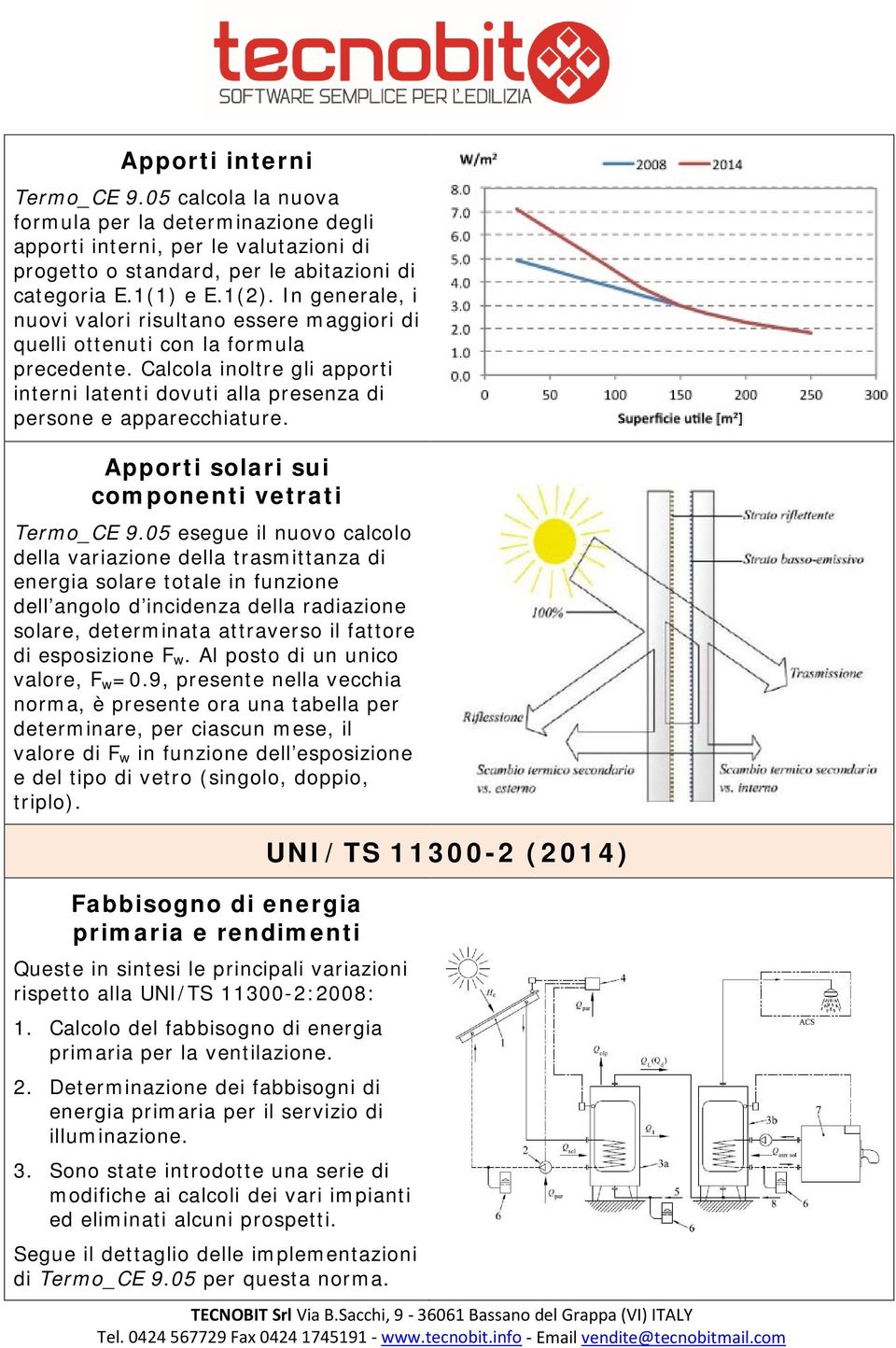 Apporti solari sui componenti vetrati Termo_CE 9.