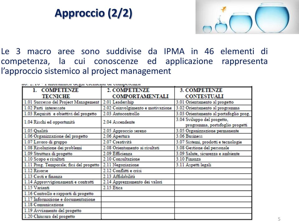 competenza, la cui conoscenze ed