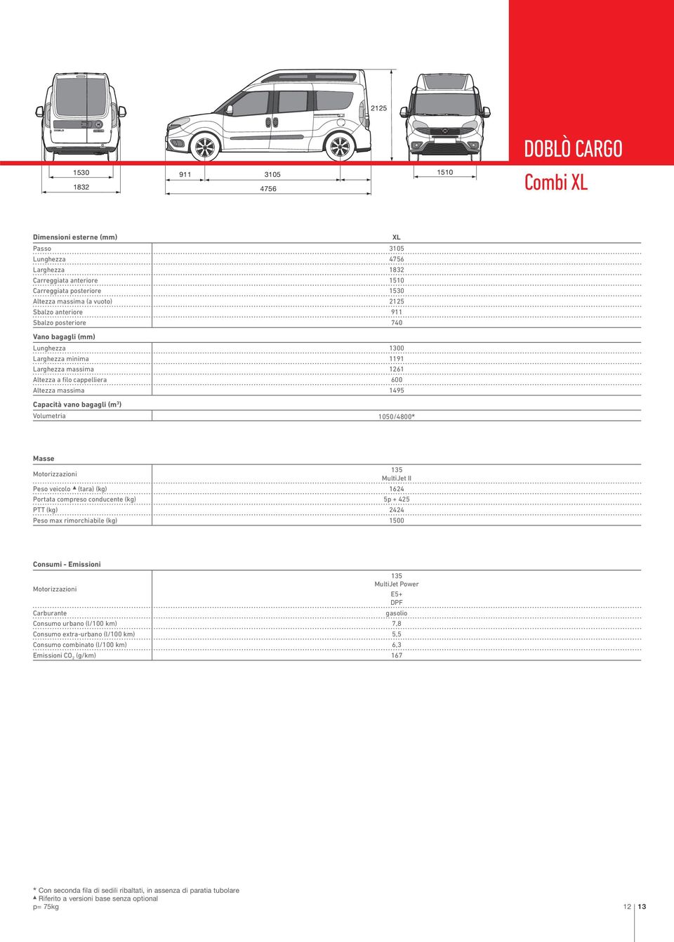 (tara) (kg) 1624 Portata compreso conducente (kg) 5p + 425 PTT (kg) 2424 Peso max rimorchiabile (kg) 1500 MultiJet Power Carburante gasolio Consumo urbano (l/100 km)