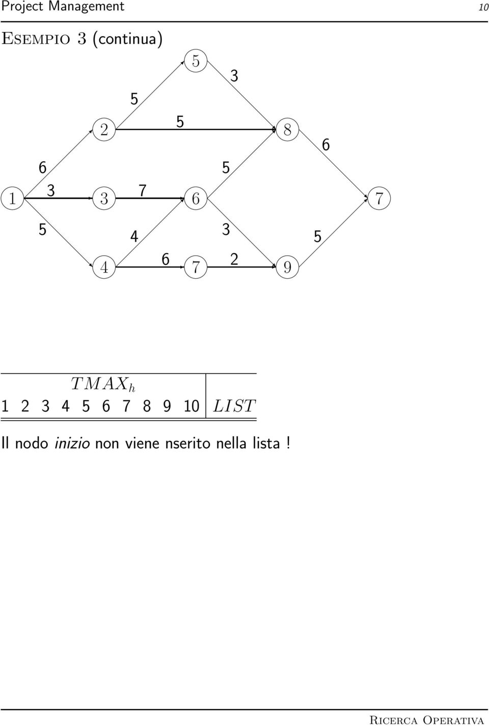 8 9 0 LIST Il nodo inizio