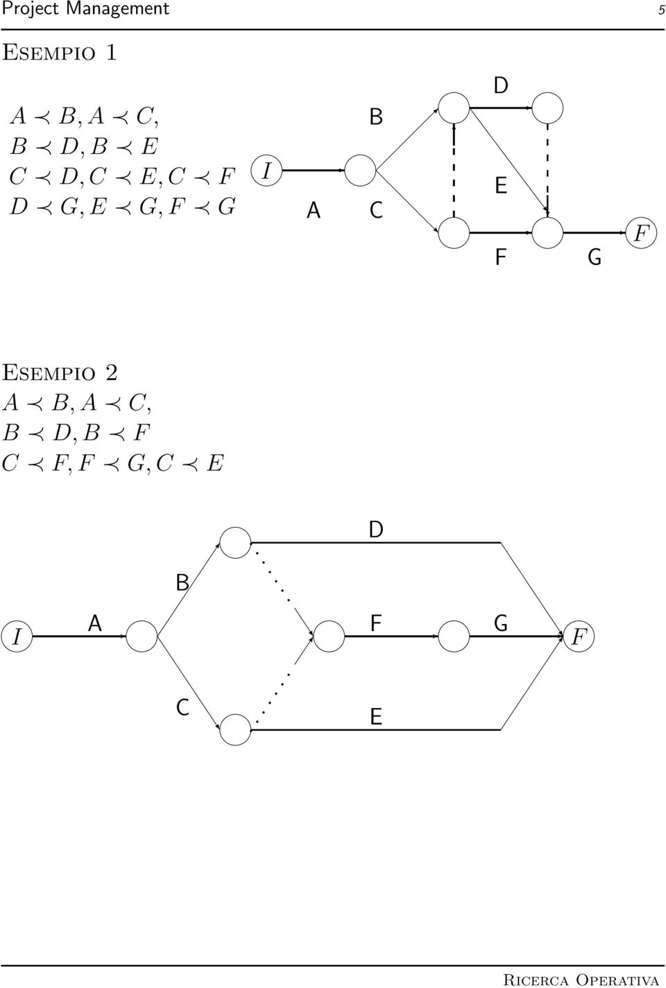 B C D E F G F Esempio A B,A C, B D,B