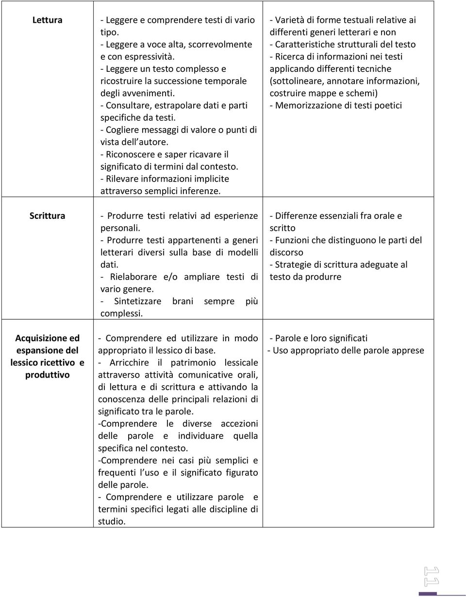 - Cogliere messaggi di valore o punti di vista dell autore. - Riconoscere e saper ricavare il significato di termini dal contesto. - Rilevare informazioni implicite attraverso semplici inferenze.