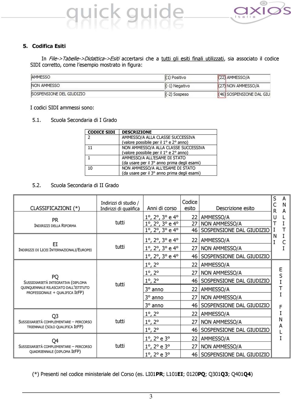 Scuola Secondaria di Grado CODCE SD DESCRZONE 2 AMMESSO/A ALLA CLASSE SUCCESSVA (valore possibile per il 1 e 2 anno) 11 NON AMMESSO/A ALLA CLASSE SUCCESSVA (valore possibile per il 1 e 2 anno) 1