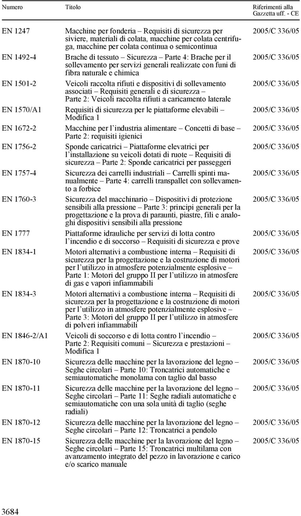 Parte 2: Veicoli raccolta rifiuti a caricamento laterale EN 1570/A1 Requisiti di per le piattaforme elevabili Modifica 1 EN 1672-2 Macchine per l industria alimentare Concetti di base Parte 2: