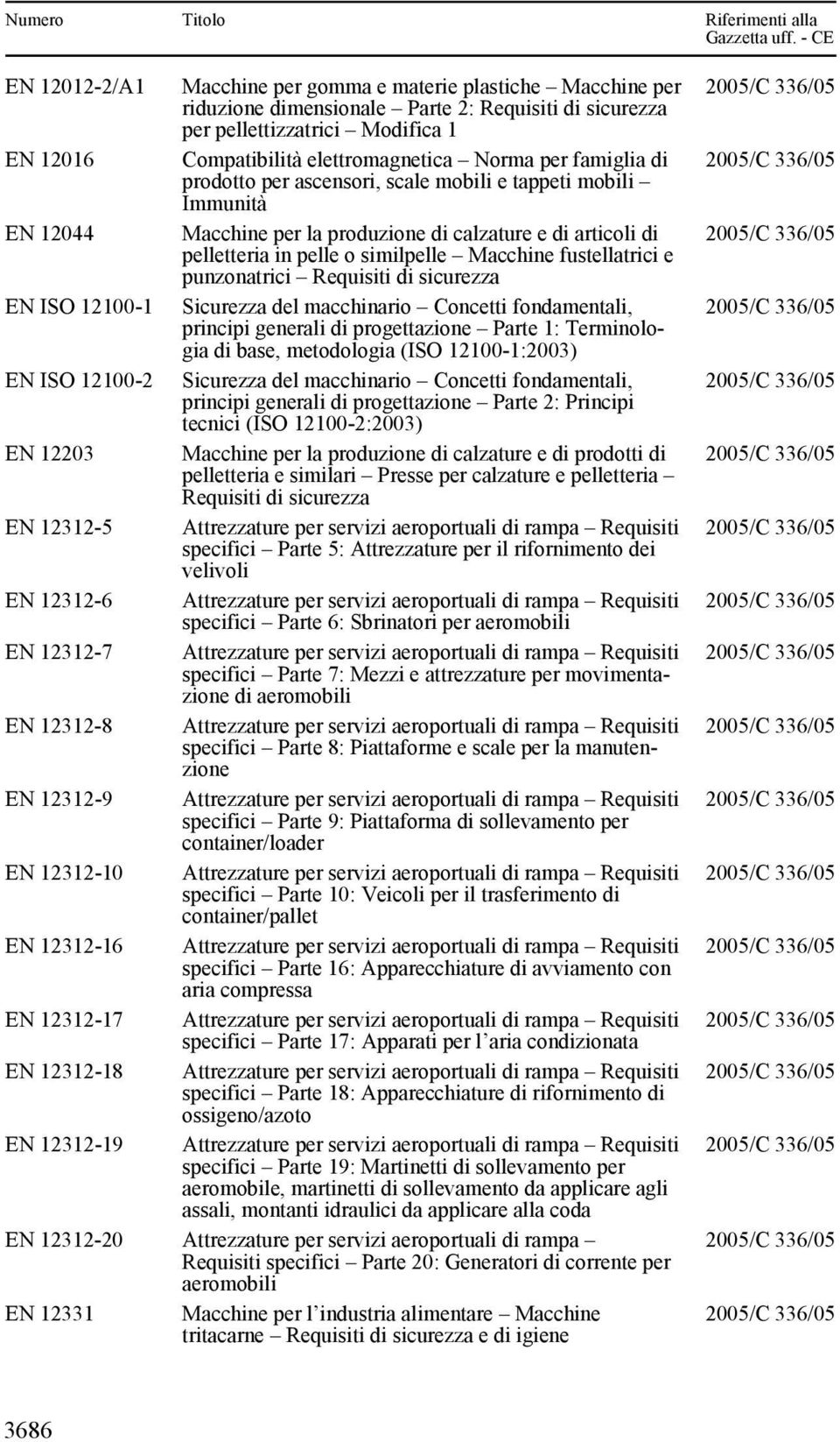 punzonatrici Requisiti di EN ISO 12100-1 Sicurezza del macchinario Concetti fondamentali, principi generali di progettazione Parte 1: Terminologia di base, metodologia (ISO 12100-1:2003) EN ISO