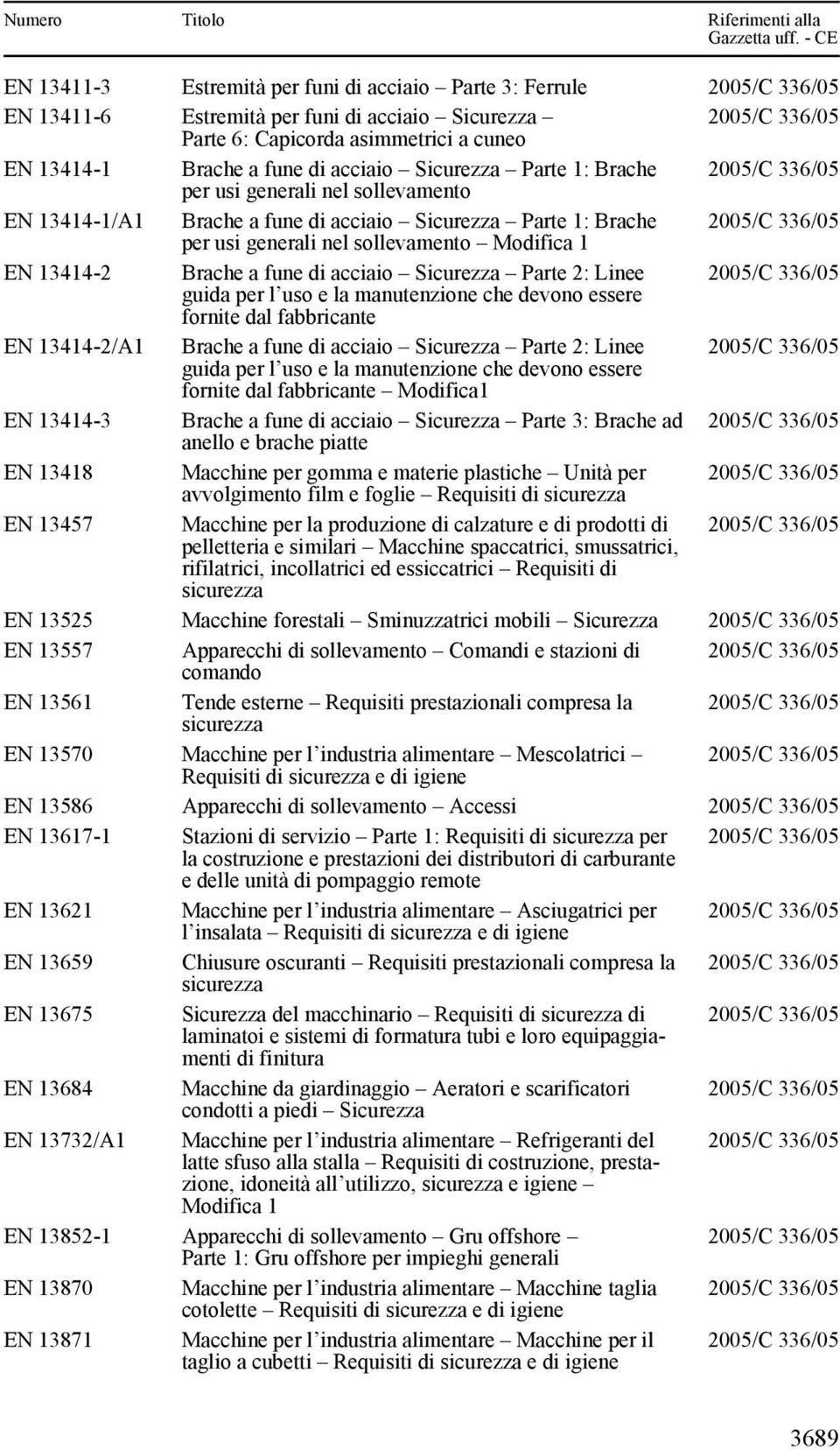 Parte 2: Linee guida per l uso e la manutenzione che devono essere fornite dal fabbricante EN 13414-2/A1 Brache a fune di acciaio Sicurezza Parte 2: Linee guida per l uso e la manutenzione che devono