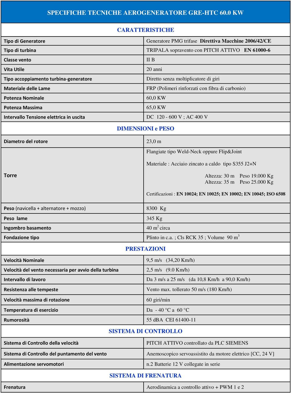 accoppiamento turbina-generatore Diretto senza moltiplicatore di giri Materiale delle Lame FRP (Polimeri rinforzati con fibra di carbonio) Potenza Nominale 60,0 KW Potenza Massima 65,0 KW Intervallo