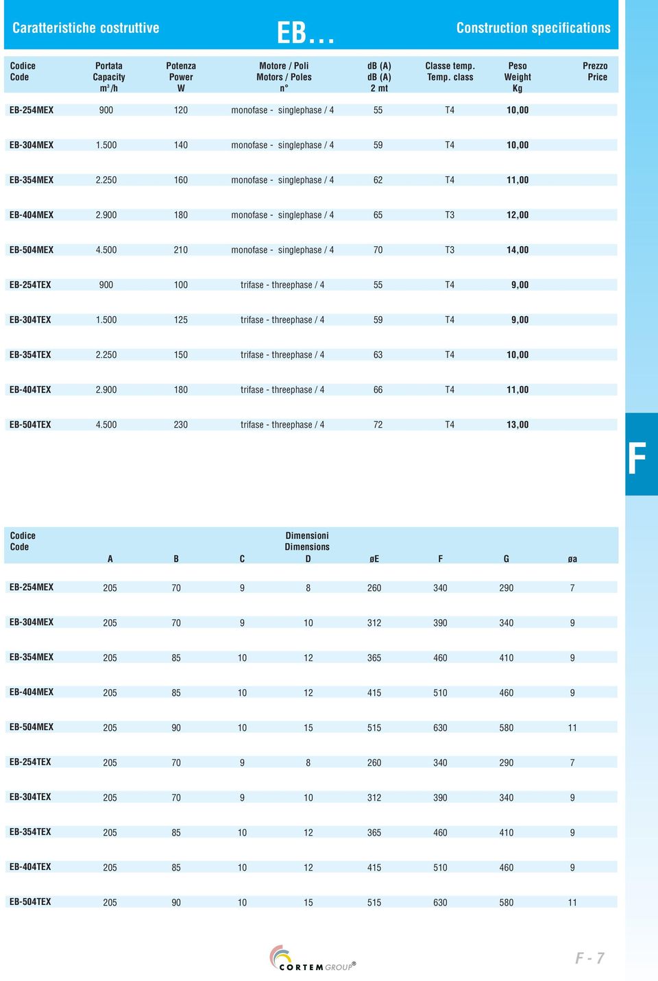 250 160 monofase - singlephase / 4 62 T4 11,00 EB-404MEX 2.900 180 monofase - singlephase / 4 65 T3 12,00 EB-504MEX 4.