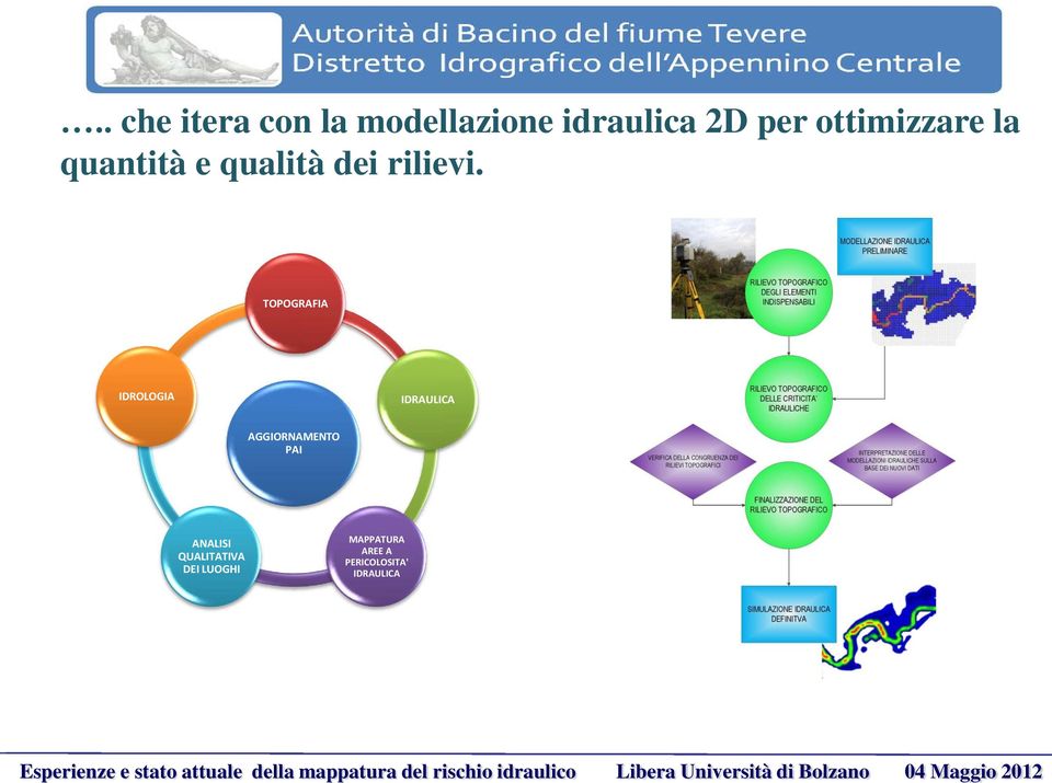 TOPOGRAFIA IDROLOGIA IDRAULICA AGGIORNAMENTO PAI