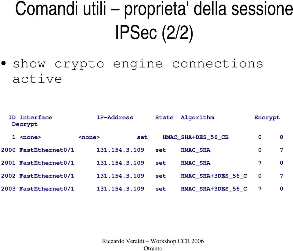 FastEthernet0/1 131.154.3.109 set HMAC_SHA 0 7 2001 FastEthernet0/1 131.154.3.109 set HMAC_SHA 7 0 2002 FastEthernet0/1 131.