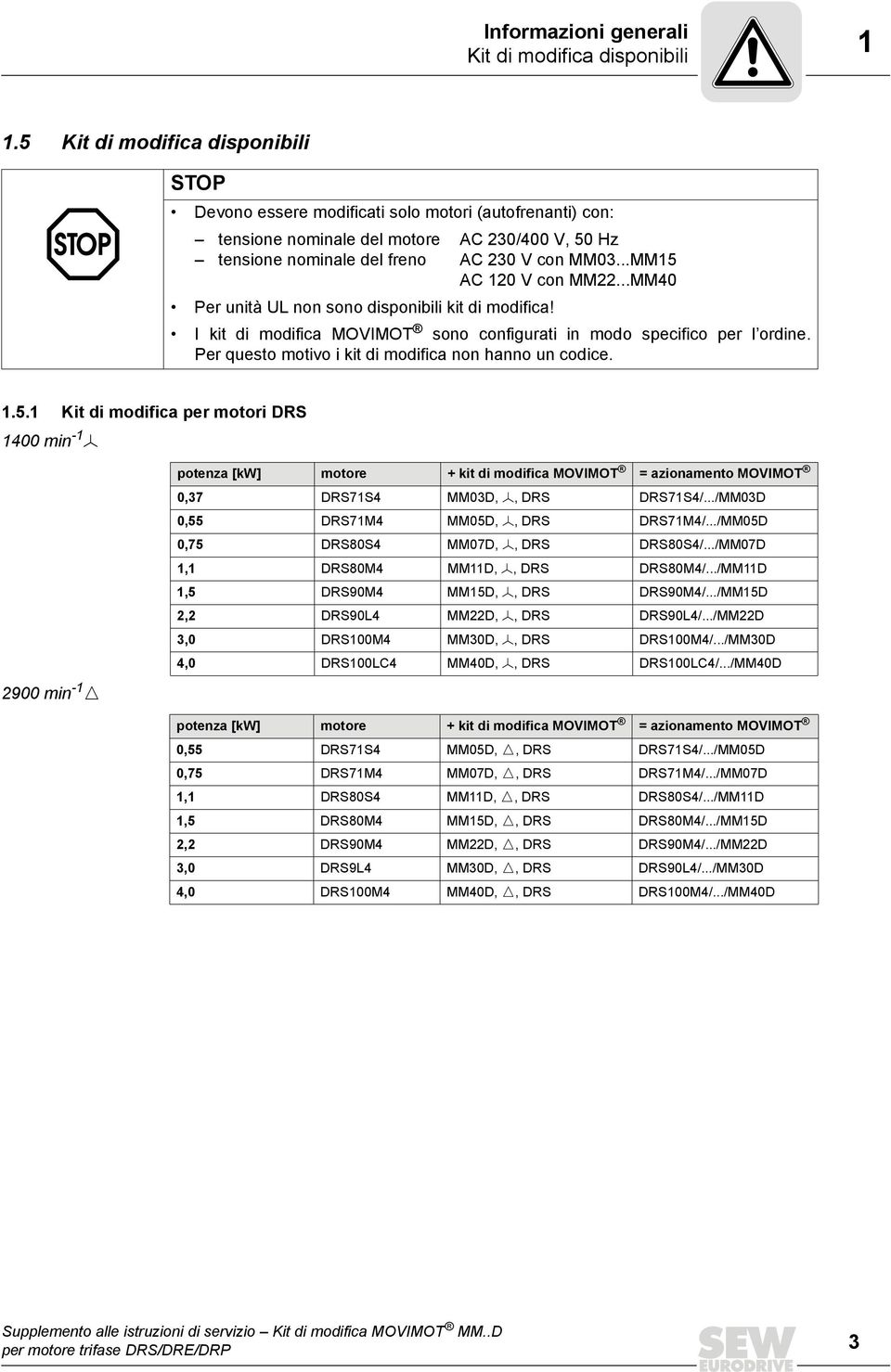 ..MM15 AC 120 V con MM22...MM40 Per unità UL non sono disponibili kit di modifica! I kit di modifica MOVIMOT sono configurati in modo specifico per l ordine.