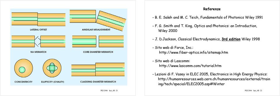 Jackson, Classical Electrodynamics, 3rd edition Wiley 1998 - Sito web di Force, Inc.: http://www.fiber-optics.info/sitemap.