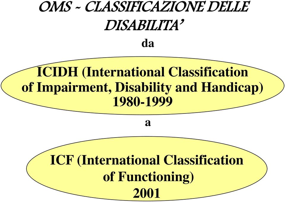 Impairment, Disability and Handicap)