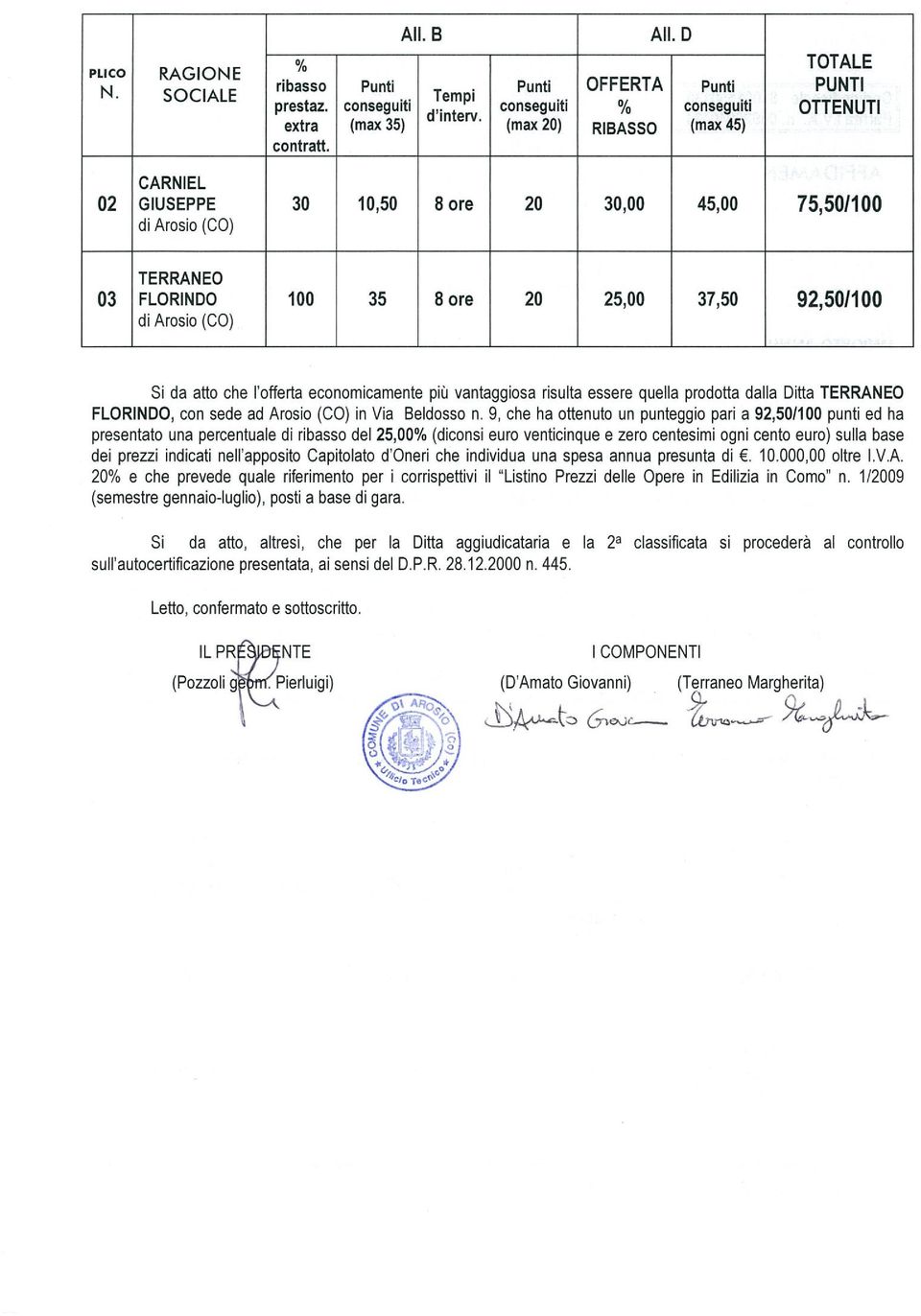 ., Si da atto che l offerta economicamente più vantaggiosa risulta essere quella prodotta dalla Ditta TERRANEO FLORINDO, con sede ad Arosio (CO) in Via Beldosso n.