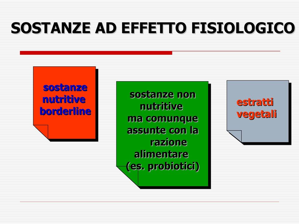 nutritive ma comunque assunte con la