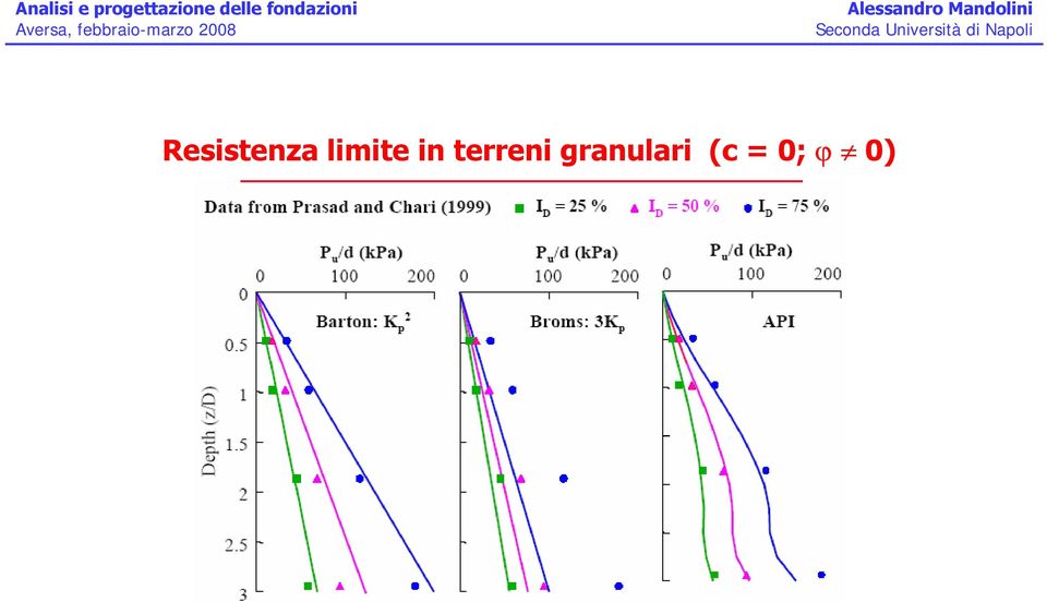 terreni