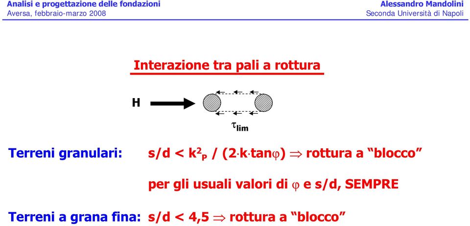 blocco per gli usuali valori di ϕ e s/d, SEMPRE