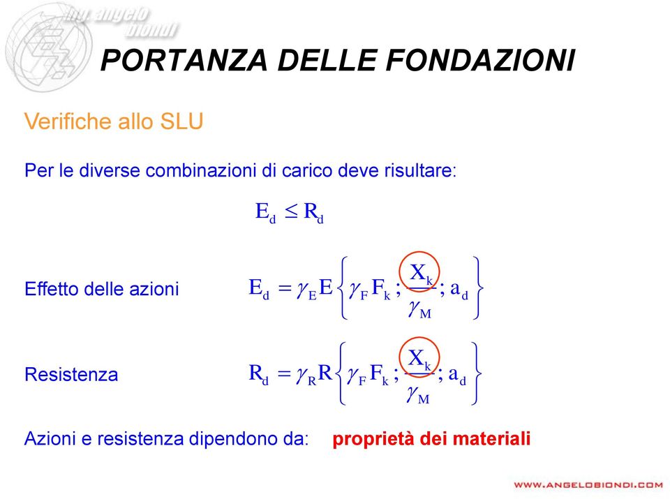 Resistenza X k Ed EE F Fk ; ; ad M X k Rd RR F Fk ; ;