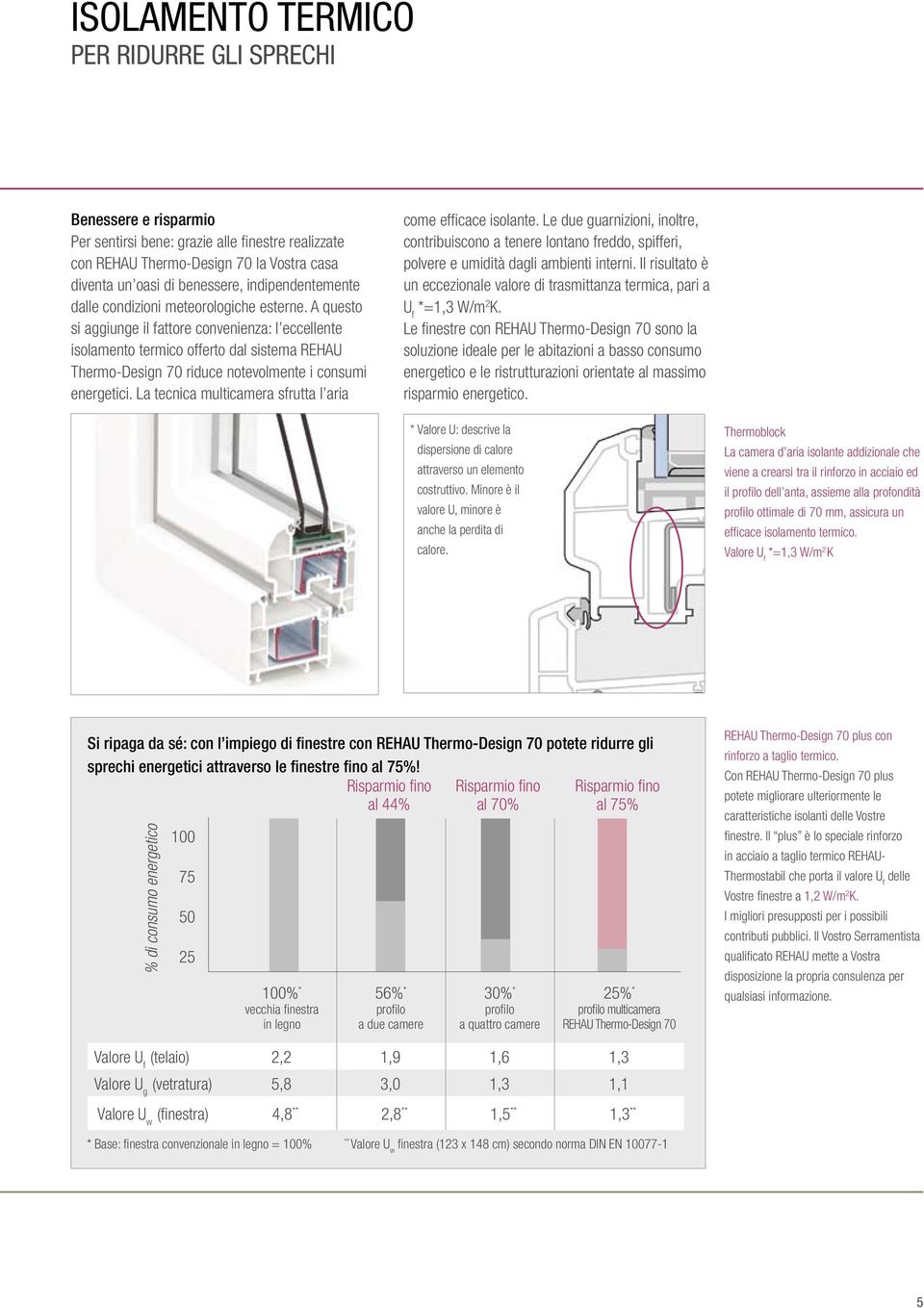 A questo si aggiunge il fattore convenienza: l eccellente isolamento termico offerto dal sistema REHAU Thermo-Design 70 riduce notevolmente i consumi energetici.