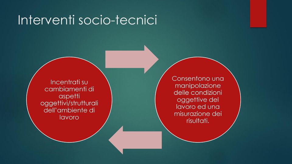 lavoro Consentono una manipolazione delle